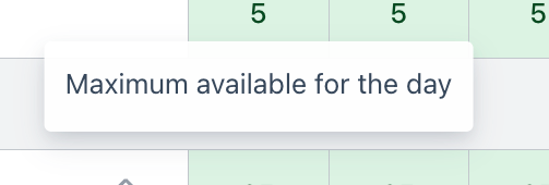 Maximum Available