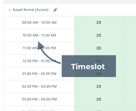 Timeslots