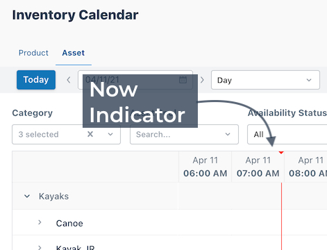 Now Indicator