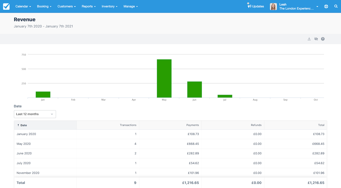Revenue report showing a bar chart of payments by month alongside a table of transactions, payments, refunds, and totals for the last 12 months.