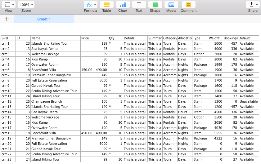 Spreadsheet of items with columns for SKU, ID, name, price, quantity, details, summary, category, allocation, type, weight, bookings, and default availability showing tours, rentals, accommodations, and packages with pricing and booking data.