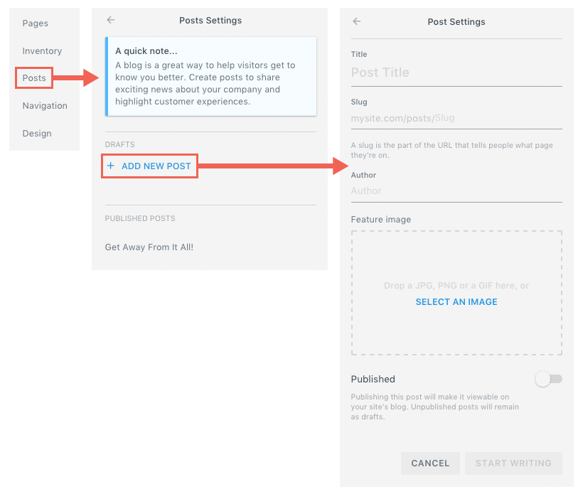 Admin dashboard showing the Posts menu with Add New Post highlighted and arrow pointing to Post Settings form with fields for title, slug, author, and feature image.