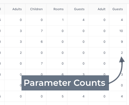 Close-up of daily booking summary table highlighting parameter counts for adults, children, rooms, and guests.