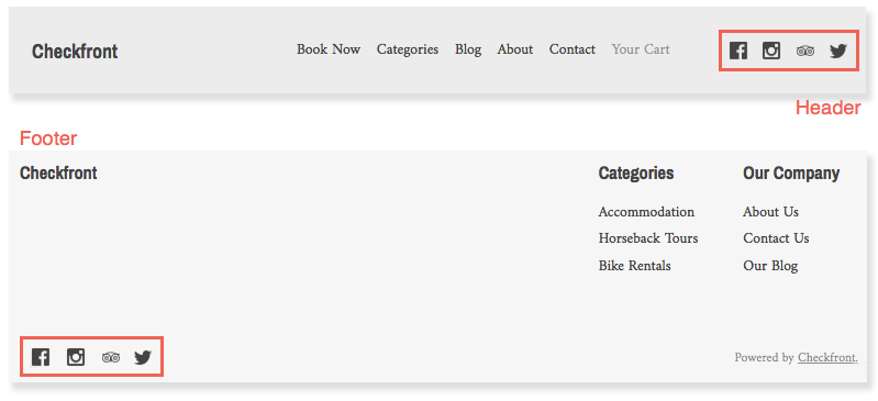 Website header and footer displaying connected social media icons including Facebook, Instagram, TripAdvisor, and Twitter highlighted.