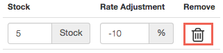 Threshold row showing stock set to 5, rate adjustment of -10 percent, and a highlighted delete icon.