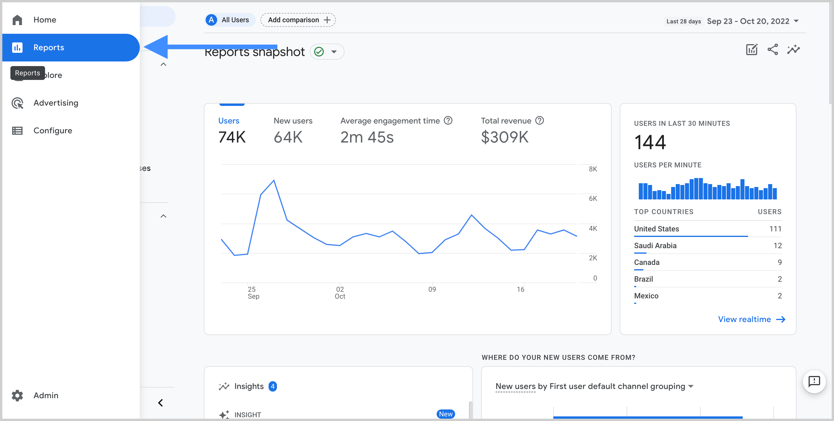 Google Analytics reports snapshot screen highlighting the Reports tab in the left navigation.