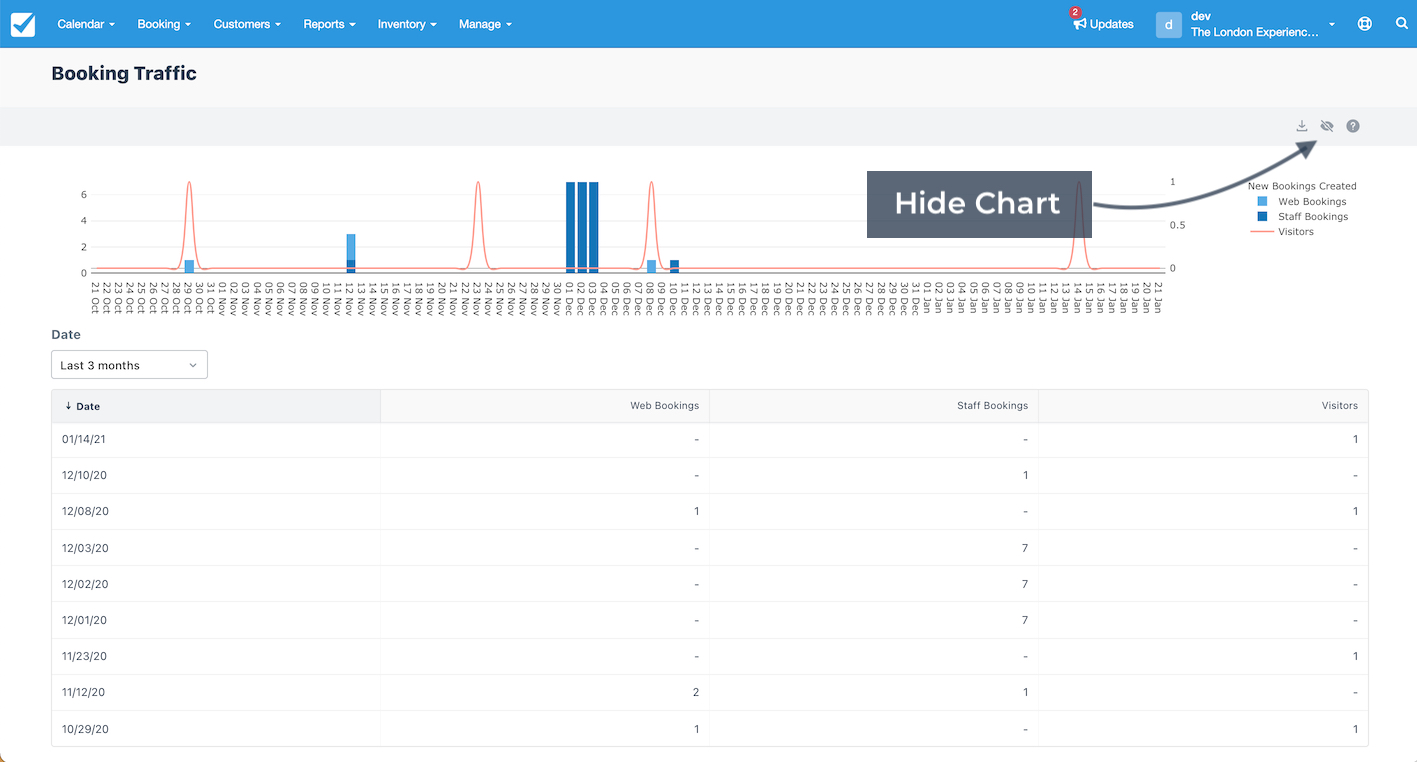 Booking Traffic Hide Chart