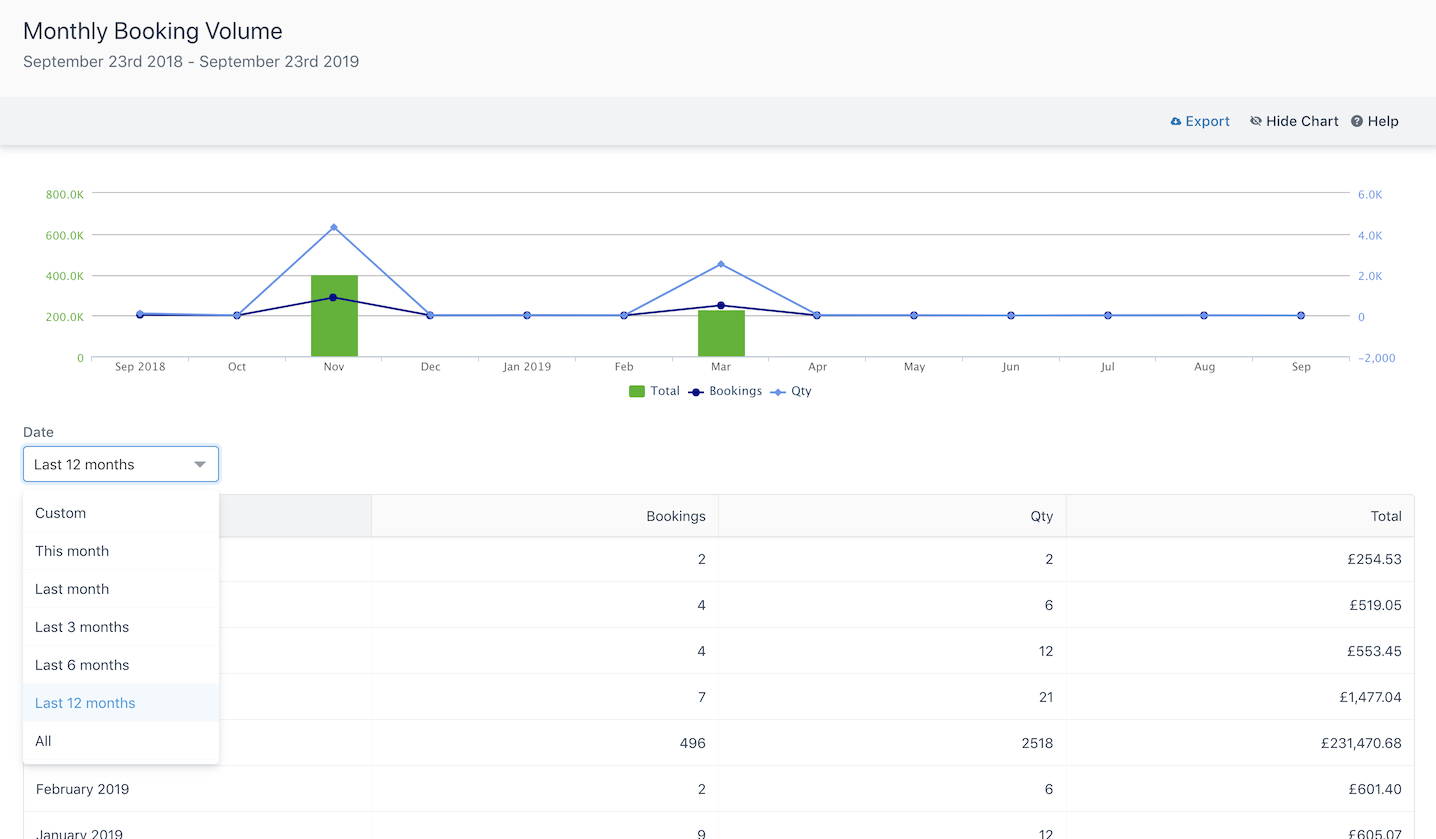 Booking Volume Date