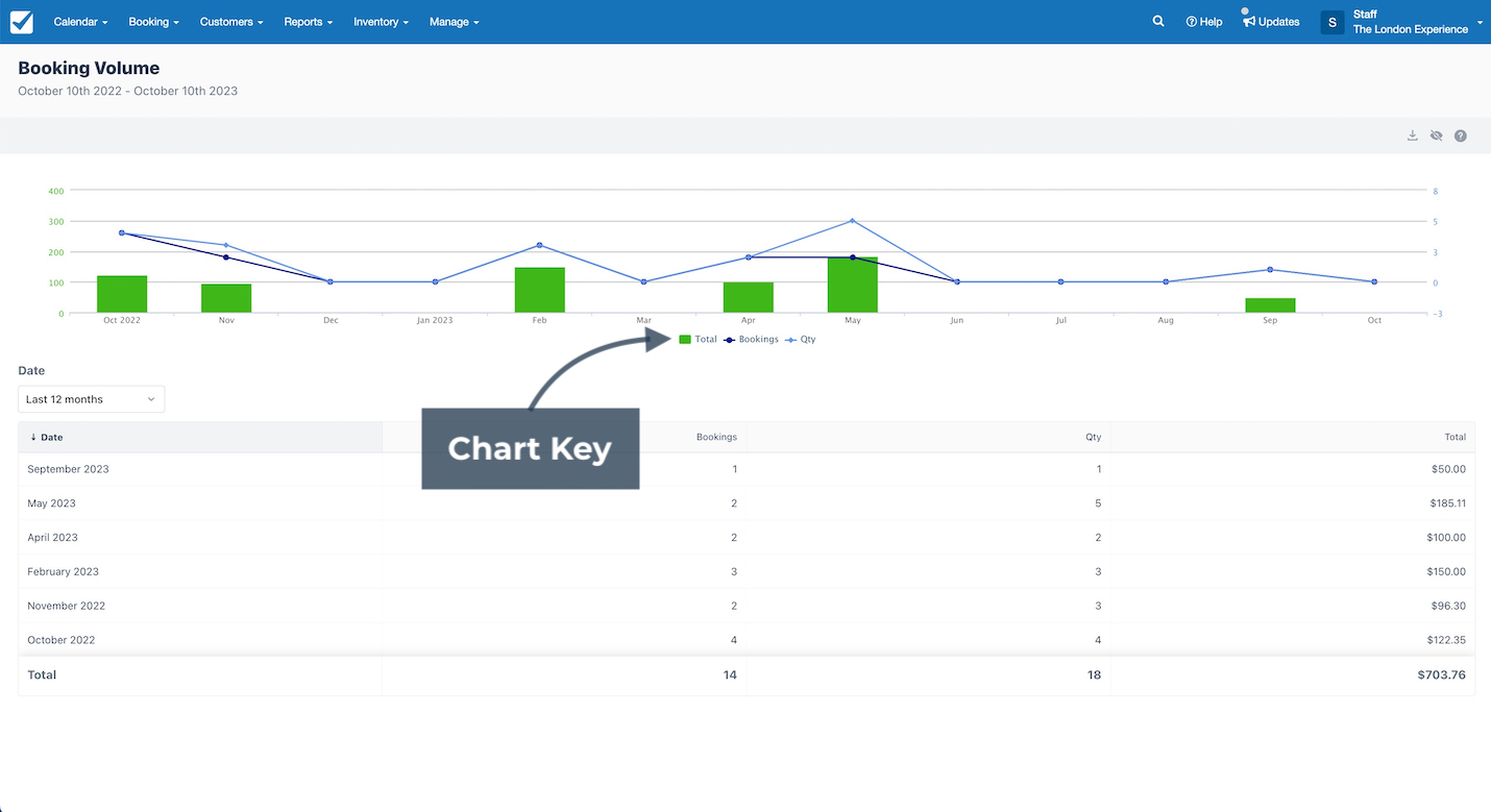 Booking Volume Chart Key