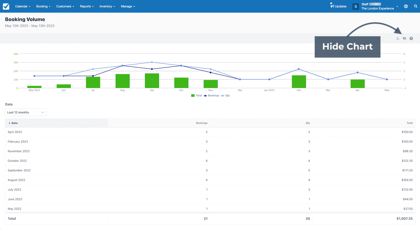 Report Booking Volume