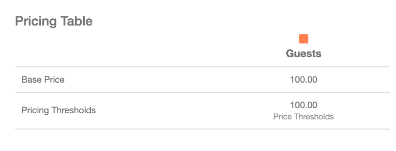 Pricing Table Price Thresholds