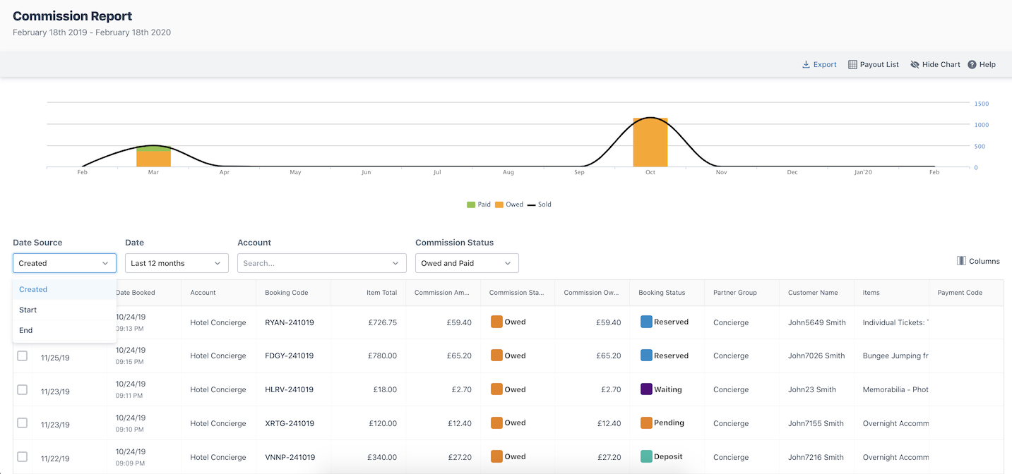 Commission report with chart showing paid owed and sold data and dropdown for selecting date source type.