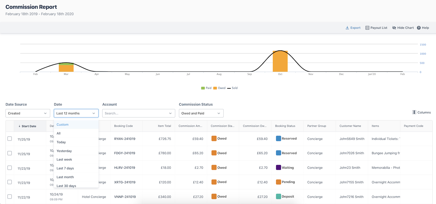 Commission report showing chart of paid owed and sold commissions with dropdown filters for date source and account.