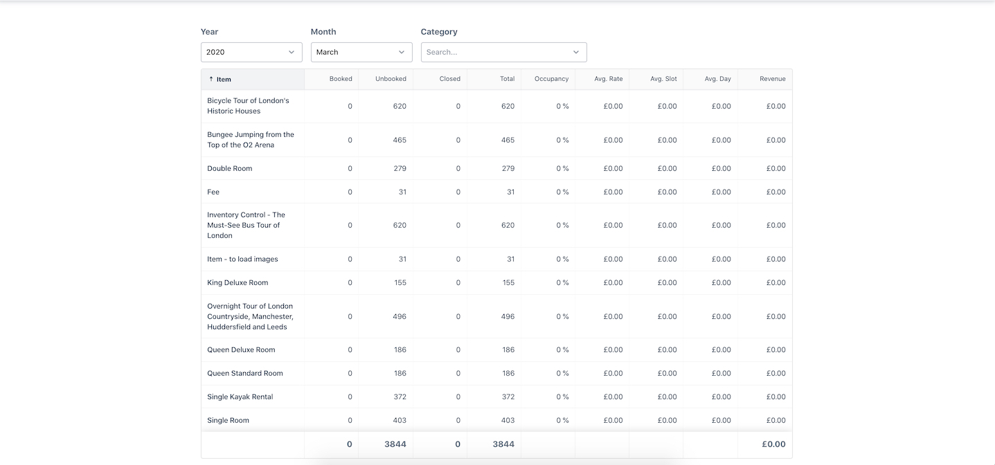 Occupancy Report Overview