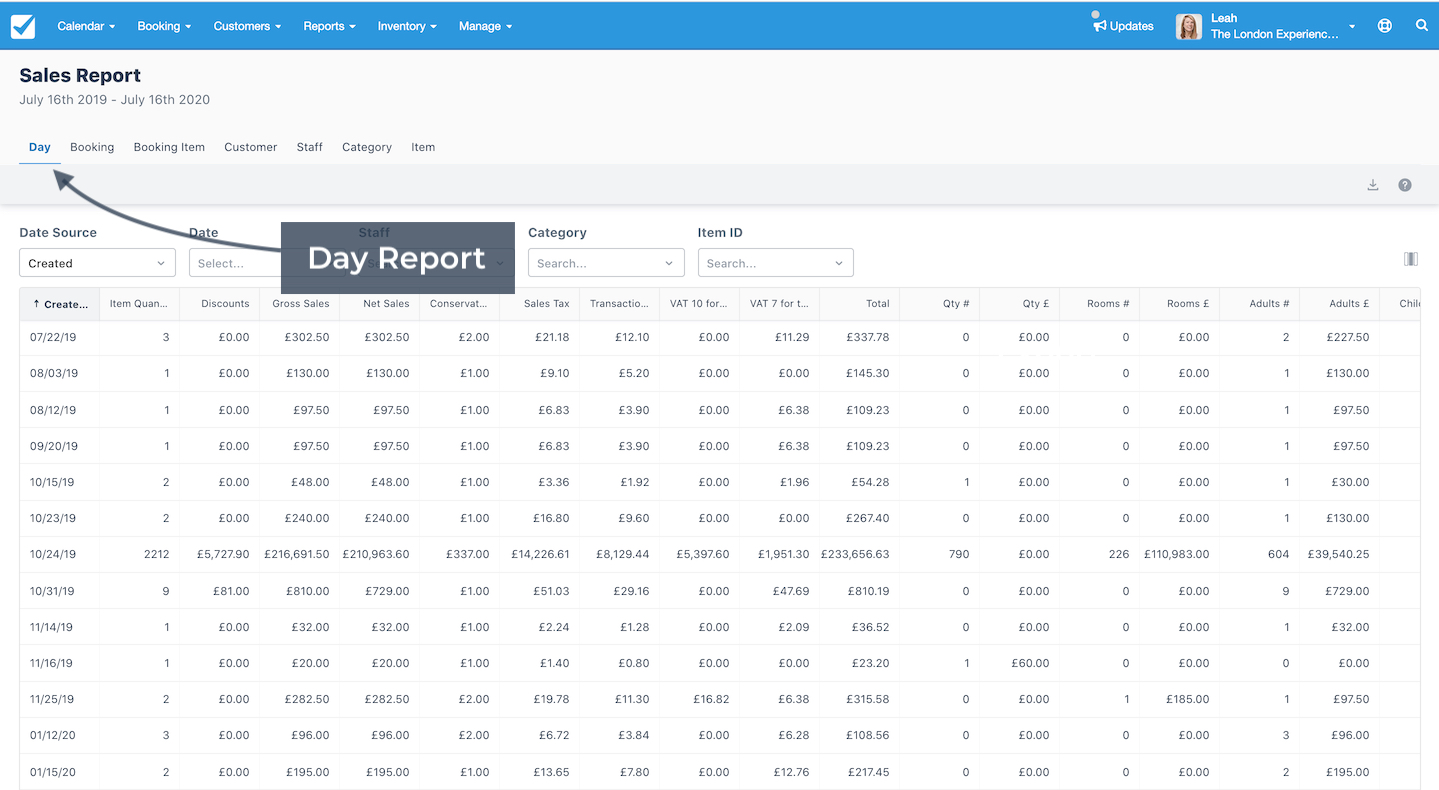 Sales report day tab displaying daily transactions with item quantities, taxes, and totals.