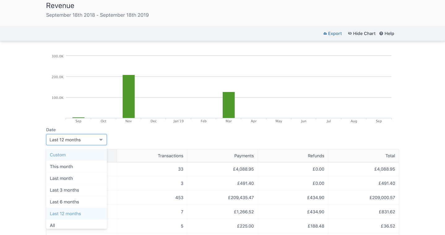 Revenue report interface showing dropdown menu for selecting date range filter.