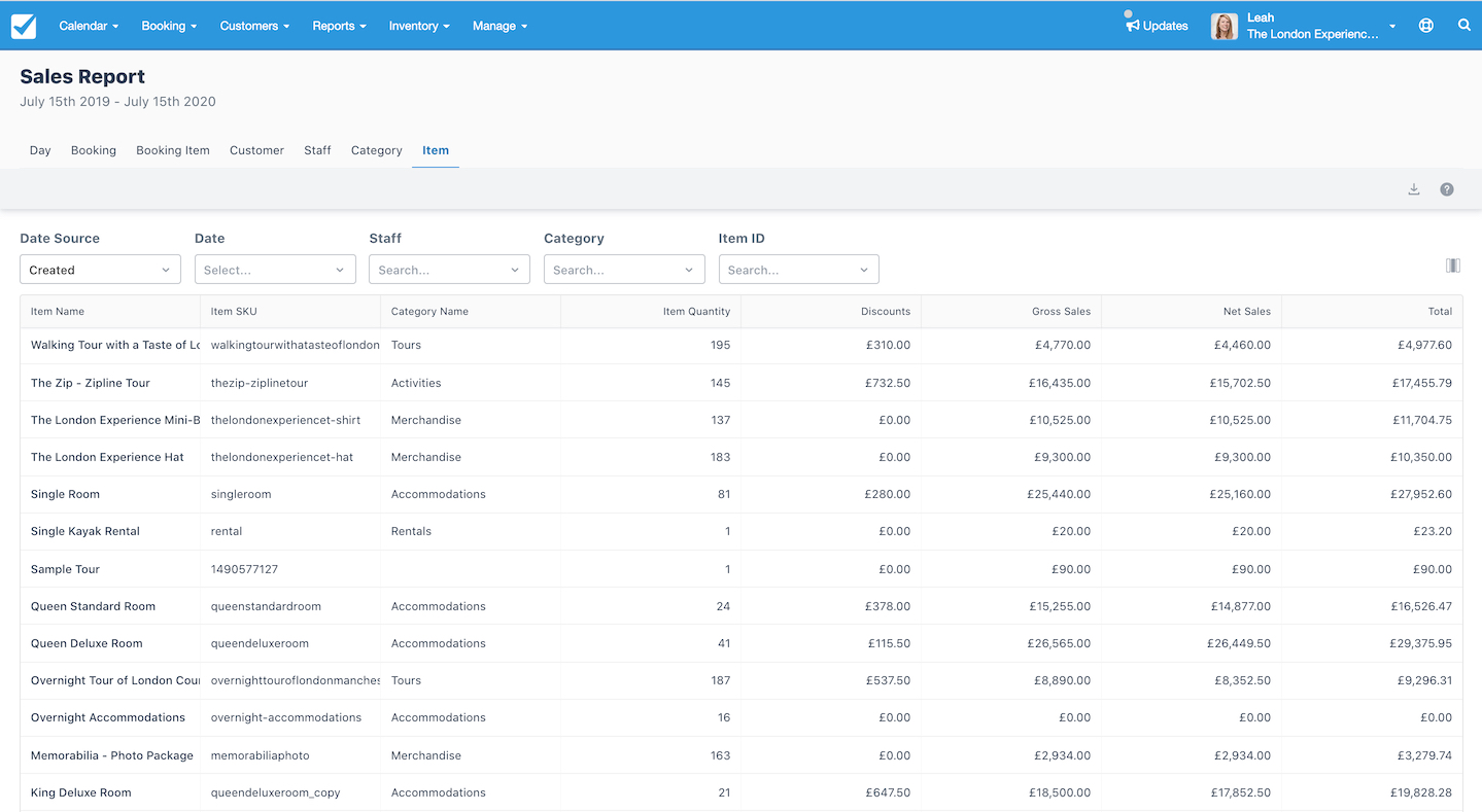Sales report item tab showing full list of products and sales details by item.