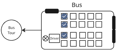 Diagram-product-with-asset-example-bus-tour.png