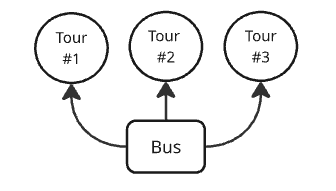 Diagram-shared-assets-bus-example.png