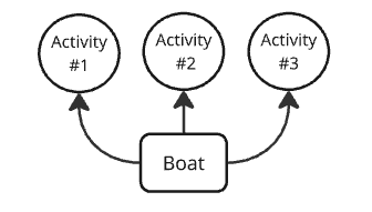 Diagram-shared-assets-boat-example.png