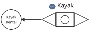 Diagram-asset-configure-quantity-example-kayak.png