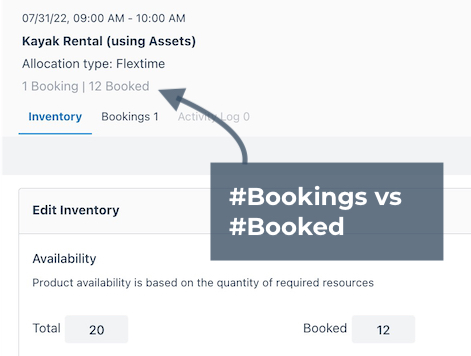 Bookings vs Booked